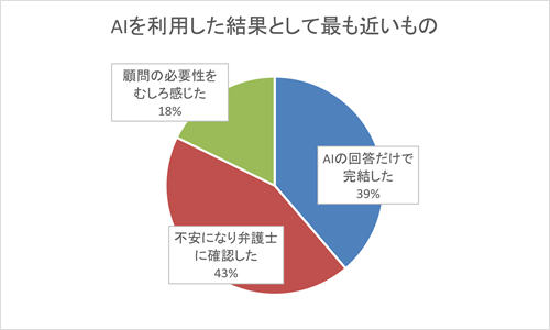 Q11_MAIN AIを利用した結果として最も近いものを教えてください