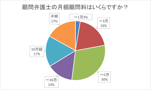 Q3_MAIN 選定時に複数の弁護士を比較しましたか？